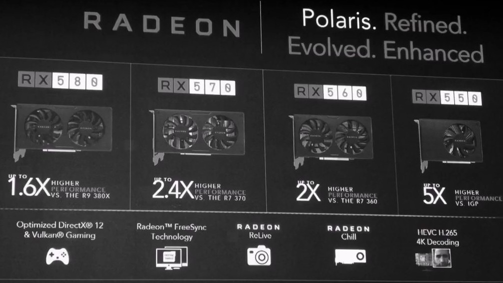 AMD Radeon RX 500: Alle Spezifikationen zu RX 580, 570, 560 und 550