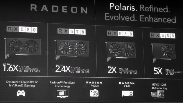 AMD Radeon RX 500: Alle Spezifikationen zu RX 580, 570, 560 und 550