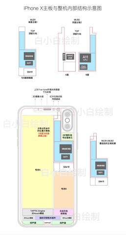 Schemazeichnung der iPhone-8-Komponentenanordnung