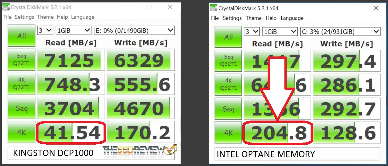 Optane Memory schlägt High-End-SSD bei 4K Random Read