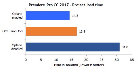 Premiere Pro CC 2017: Projekt laden