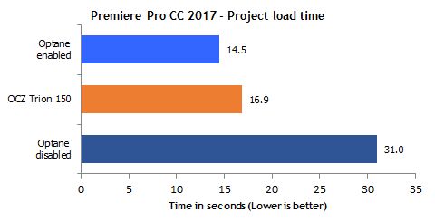 Premiere Pro CC 2017: Projekt laden (Bild: The Tech Report)