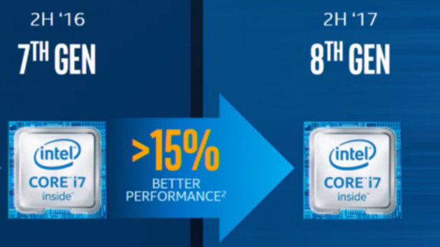 Intel Core i7-8650U: Kaby-Lake-Refresh-CPU taucht in Benchmarks auf