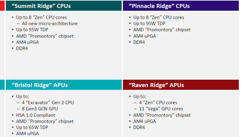 Raven Ridge: AMDs neue Zen-APU mit Vega-Grafik gesichtet