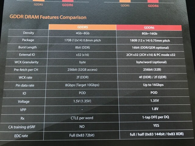 GDDR6 von SK Hynix im Vergleich zu GDDR5