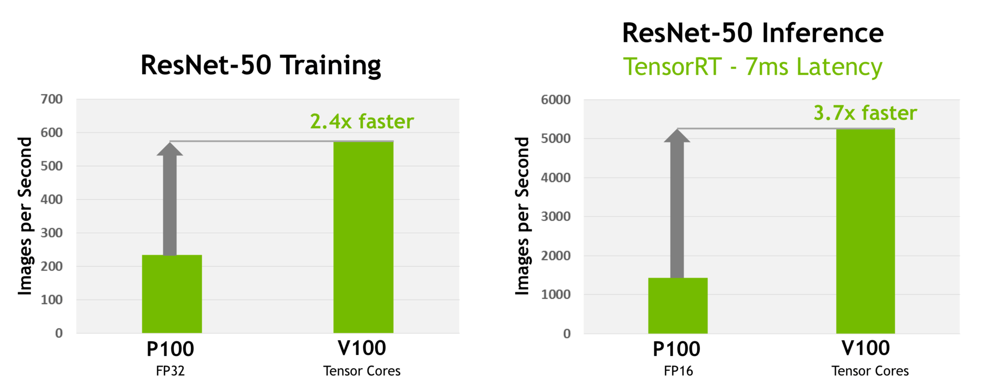 Tensor-Core-Performance