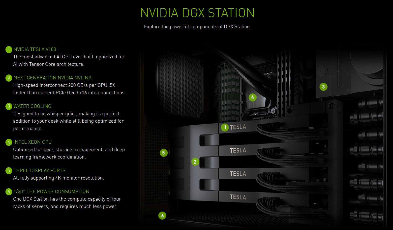 Nvidia DGX Station