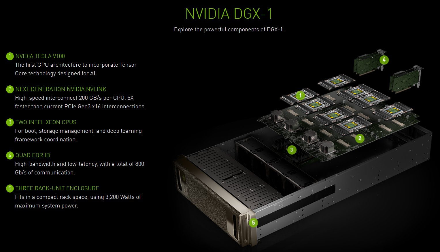 Nvidia DGX-1 Volta