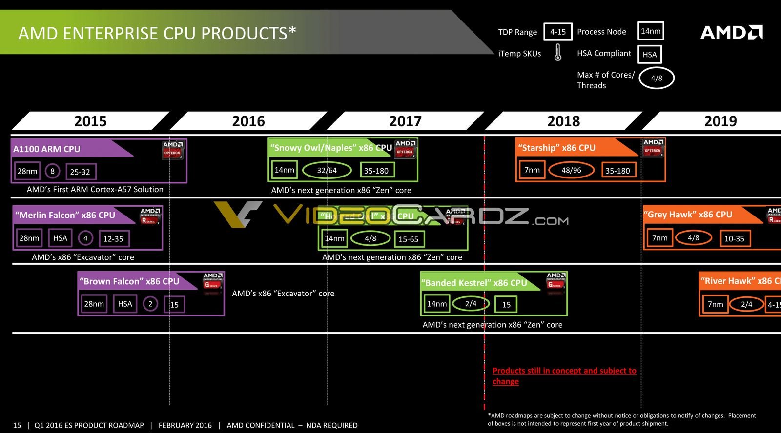 Enterprise-CPU-Roadmap von AMD