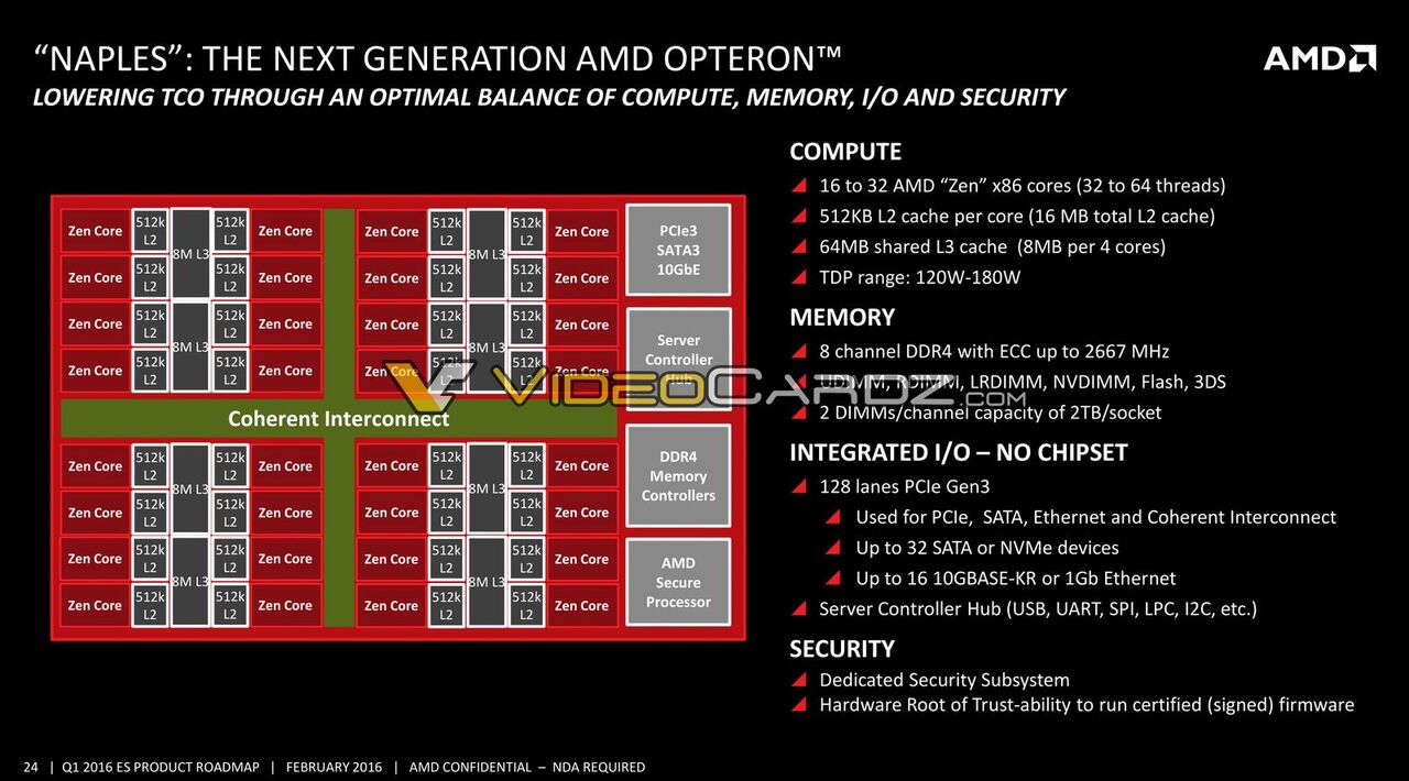 AMD Naples (Bild: VideoCardz)
