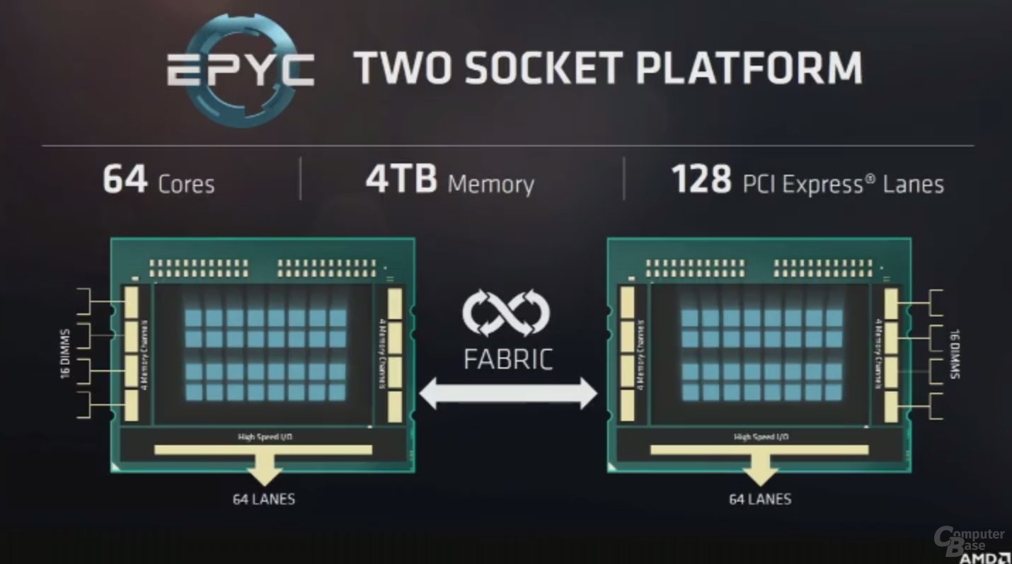 AMD Epyc: Naples ohne Heatspreader zeigt 4-Die-Multi-Chip-Design