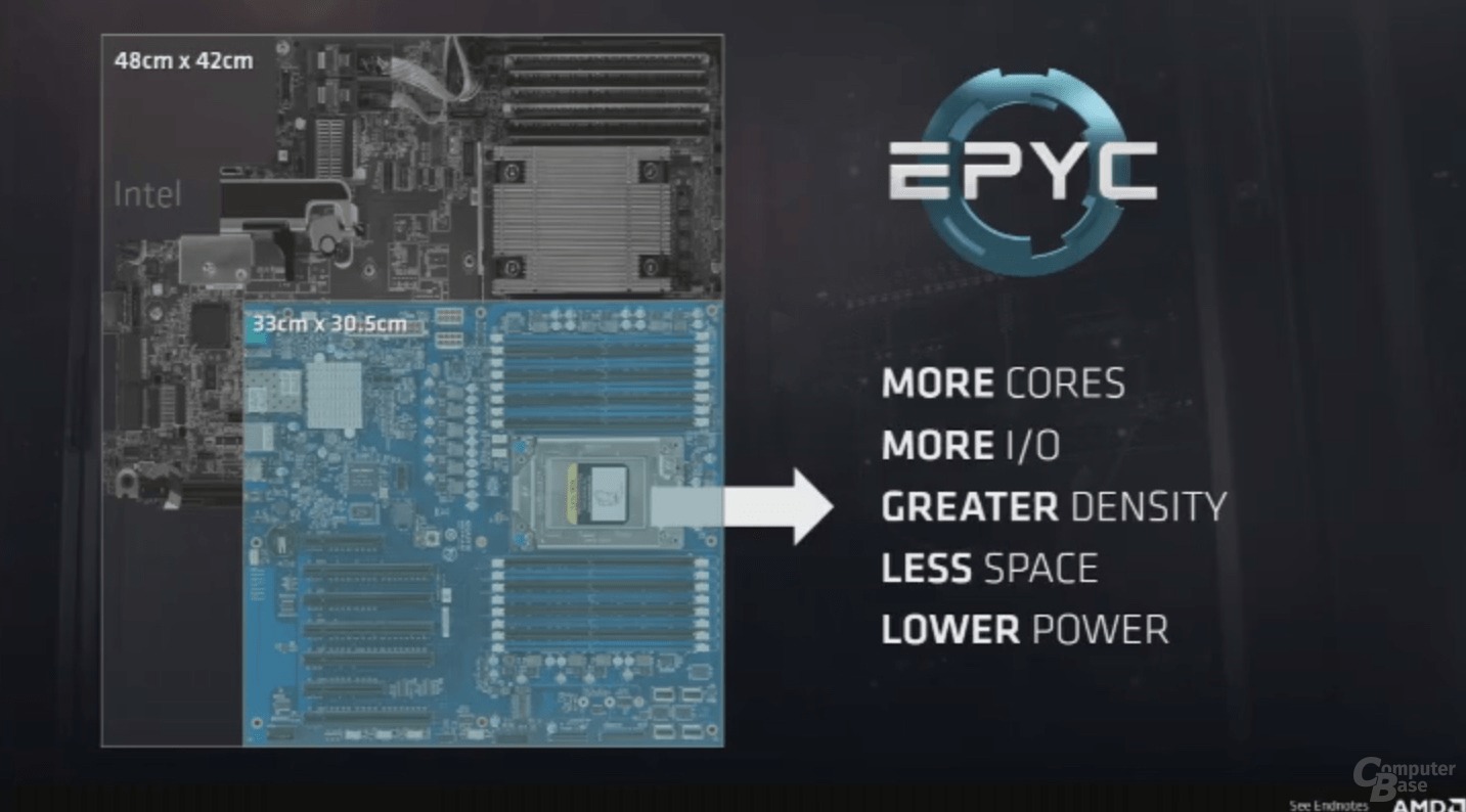 AMD Epyc: Ein Sockel als Alternative zu Zwei-Sockel-Systemen