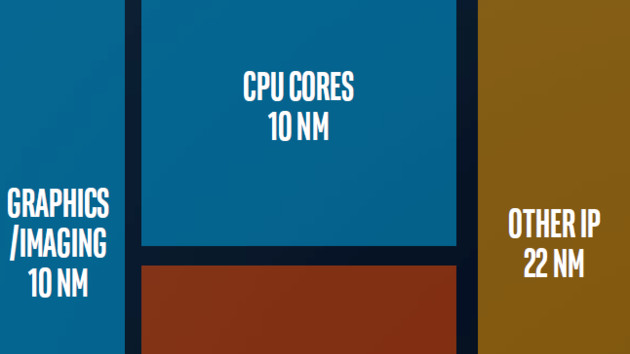 Kaby Lake-G: Intel widerspricht Lizenzierung von AMDs GPU