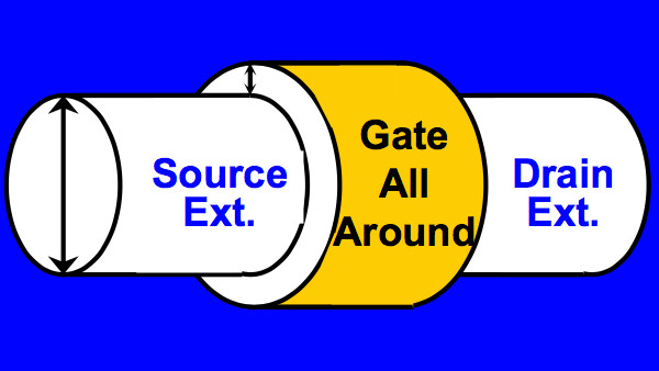 Samsung Foundry: 4-nm-Fertigung nutzt EUV und Gate all Around