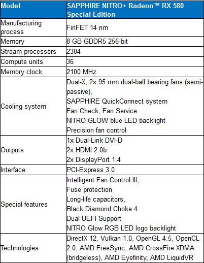 Sapphire Nitro+ Radeon RX 580 Special Edition – die technischen Eckdaten
