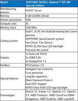 Sapphire Nitro+ Radeon RX 580 Special Edition – die technischen Eckdaten