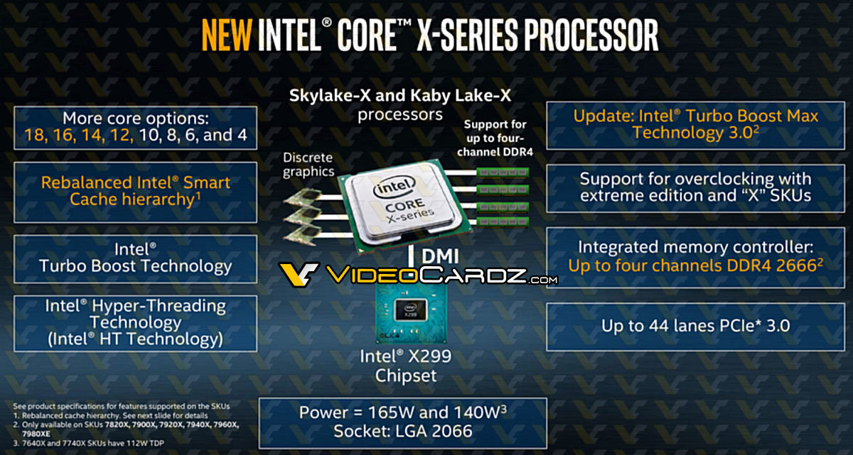 Intel Skylake-X und Kaby Lake-X