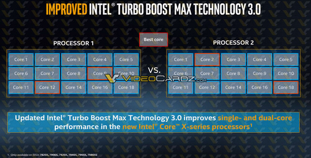 Turbo Boost 3.0 bei Intel Core X