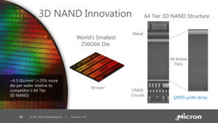 Februar 2017: Micron wirbt mit kleinstem 256-Gbit-Die