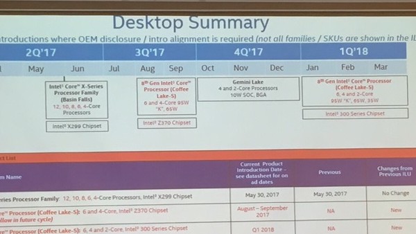 Intel-Prozessoren: Coffee Lake startet ab August mit sechs Kernen