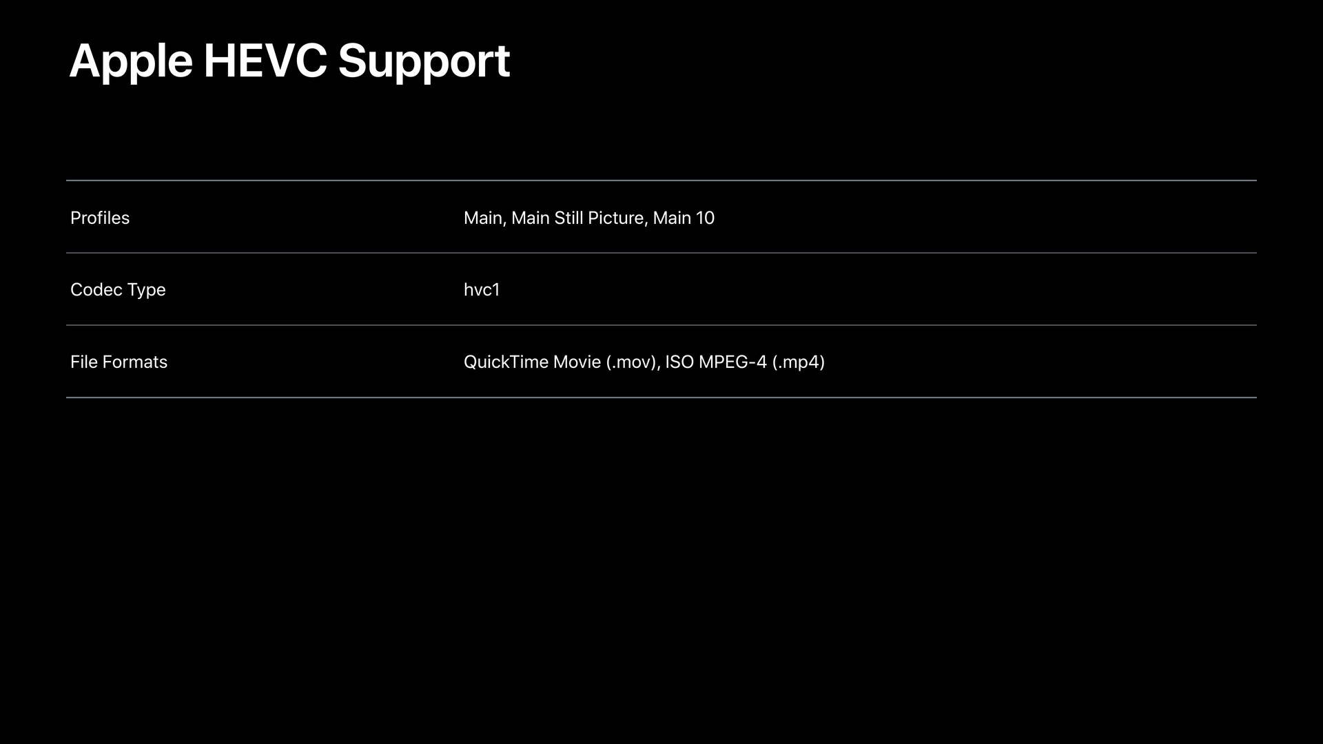 Apples HEVC-Support unter iOS und macOS