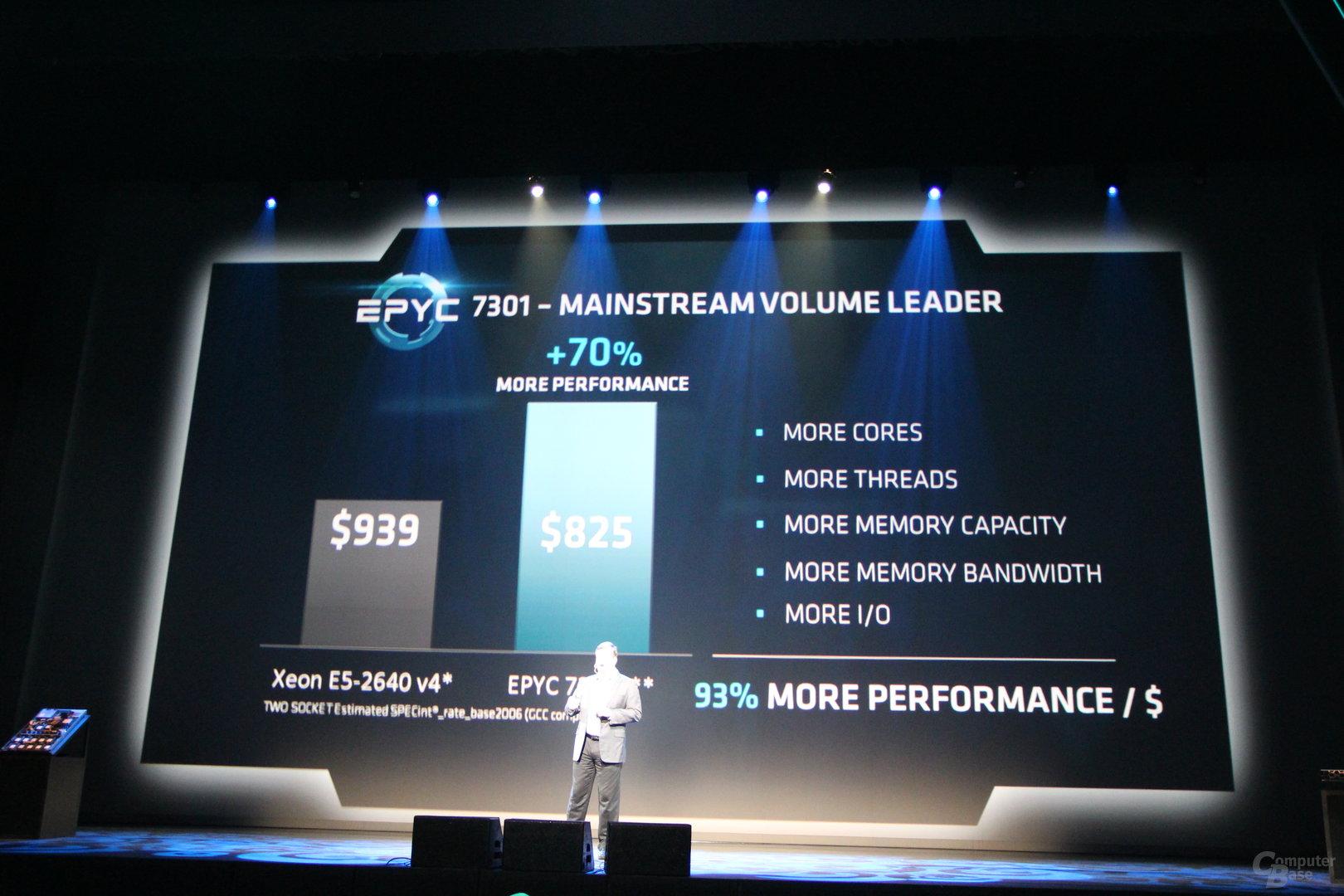 Die Preise von AMD Epyc