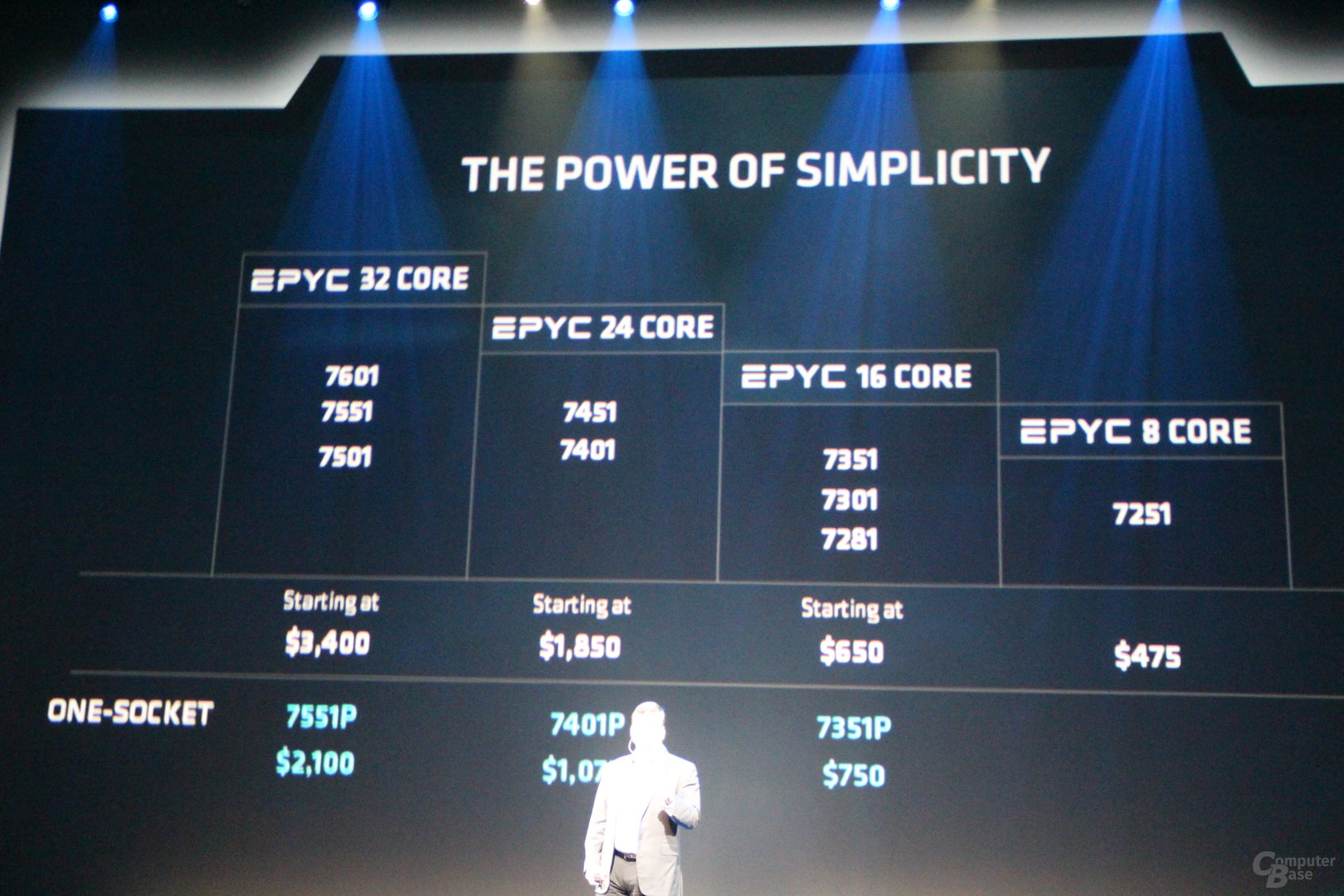 Die Preise von AMD Epyc