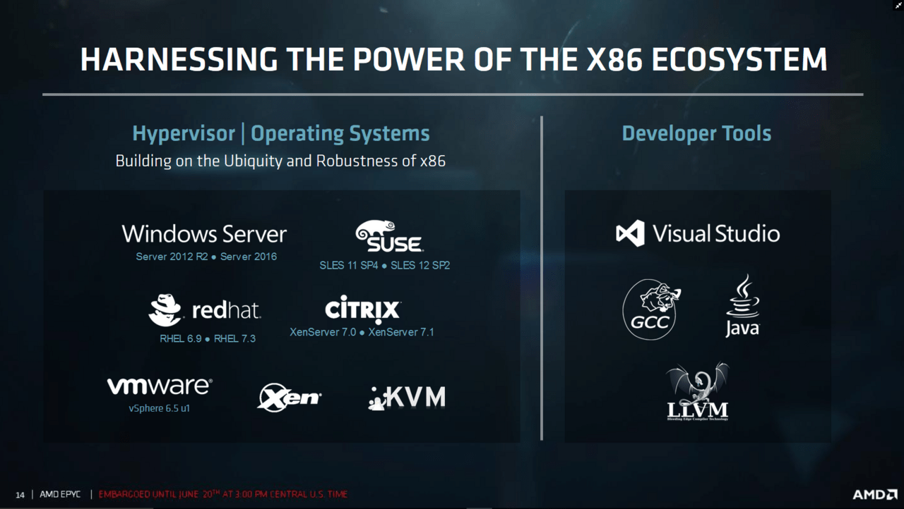 Das Ökosystem für Epyc (Bild: AMD)