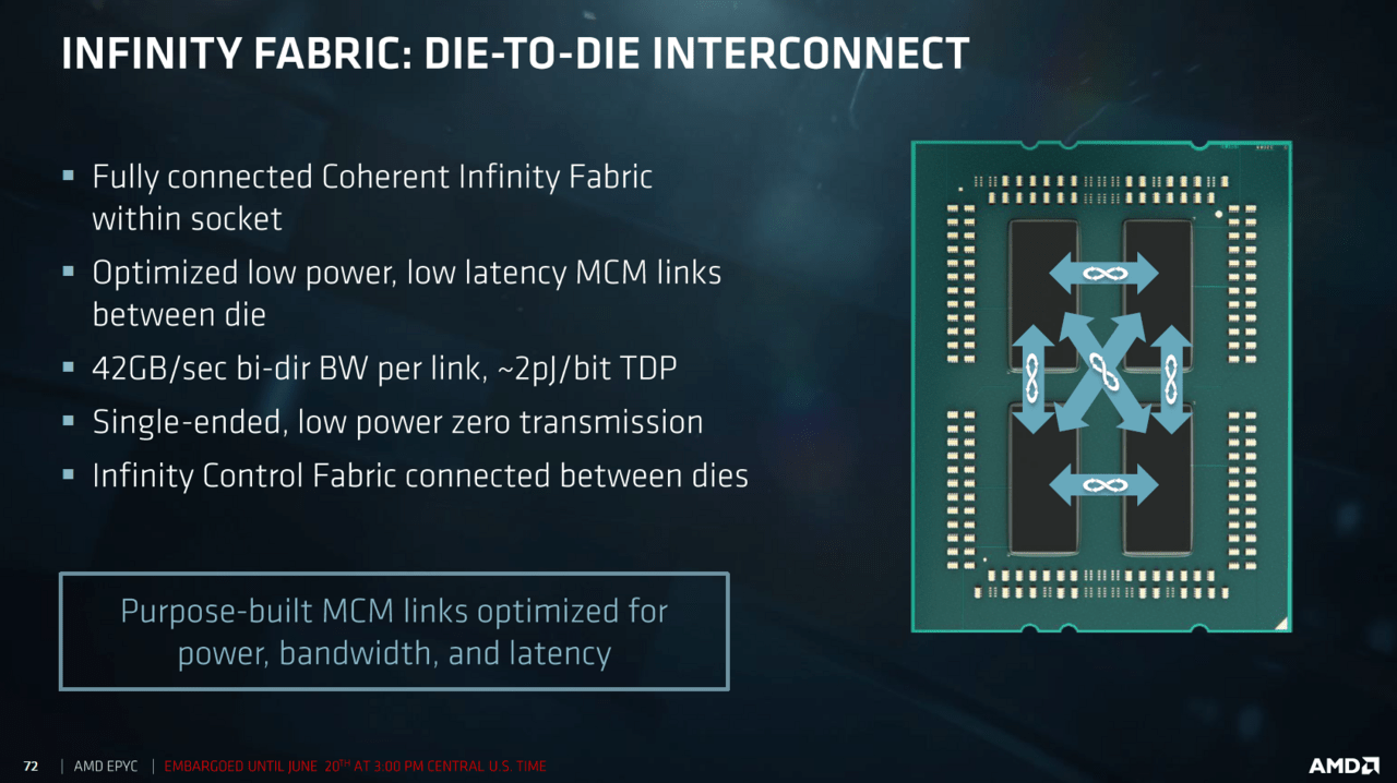 Infinity Fabric (Bild: AMD)