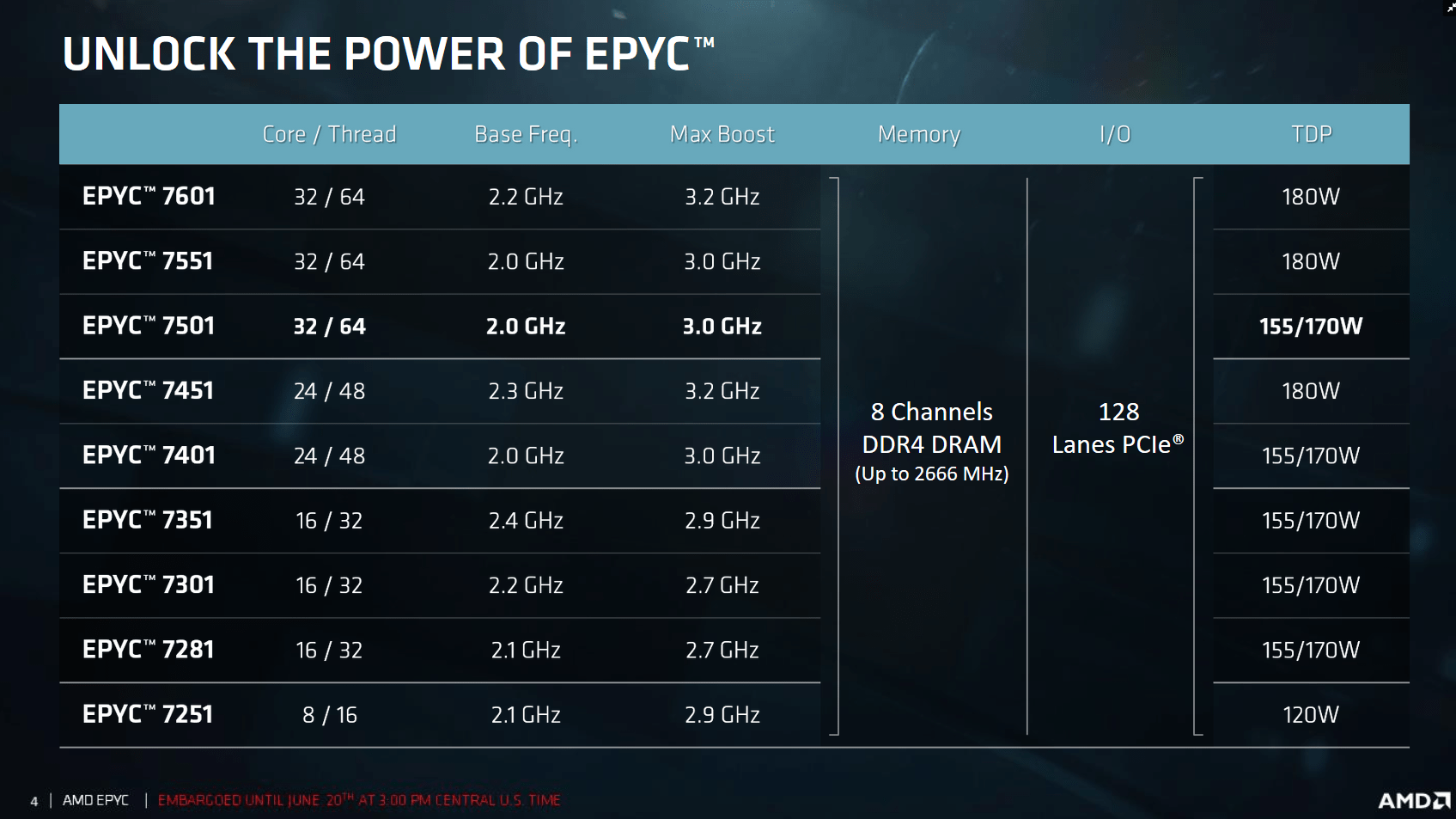Das Epyc-Portfolio