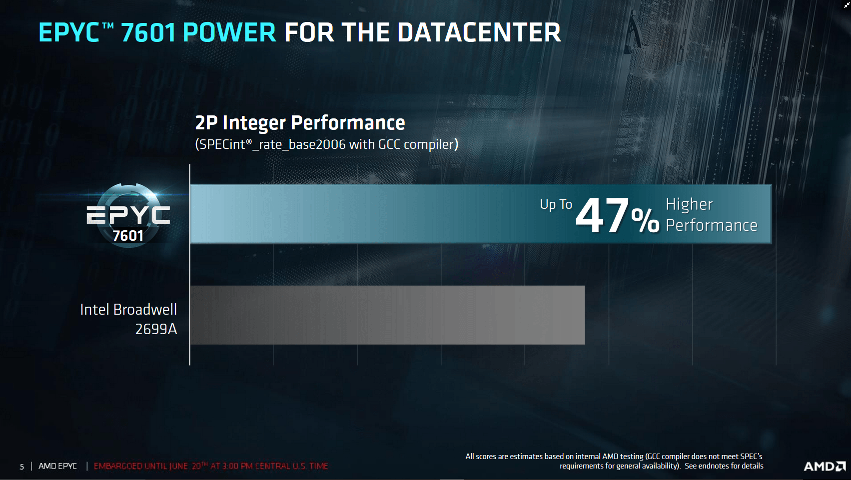 AMD-eigene Benchmarks zu Epyc