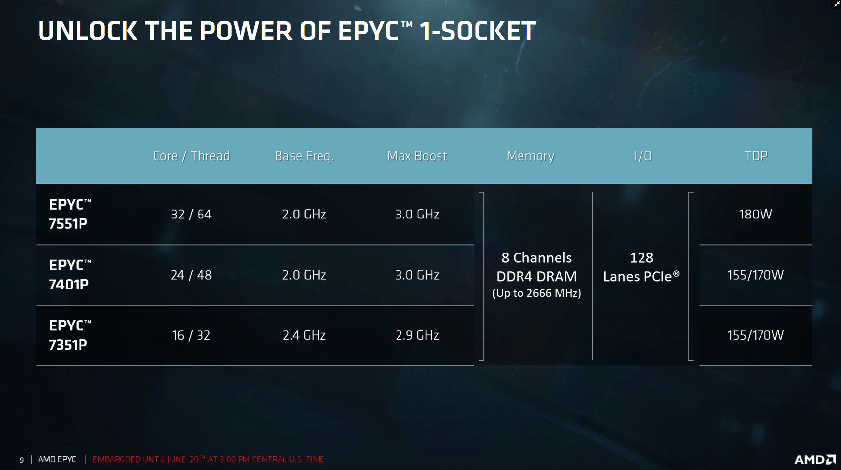 AMD Epyc für einen Sockel