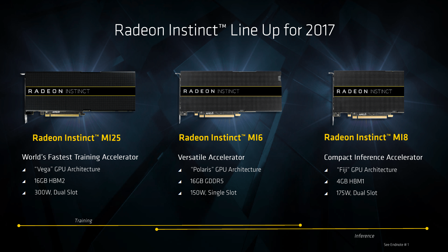 AMD Radeon Instinct offiziell vorgestellt