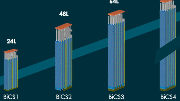 Western Digital: BiCS4-3D-NAND nutzt 96 Layer und TLC oder QLC