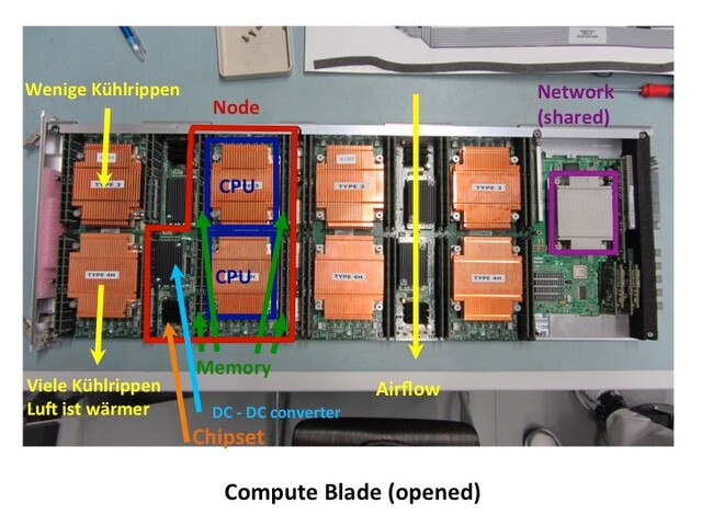 Kühlung eines Blades