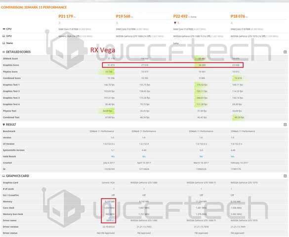 Angebliche Radeon RX Vega im 3DMark 11