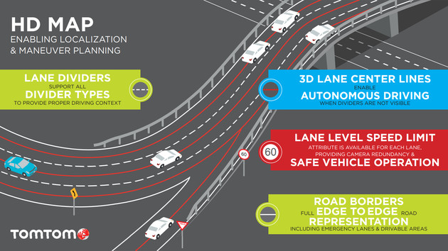 Autonomes Fahren: TomTom kartografiert Europas Straßen in HD mit RoadDNA