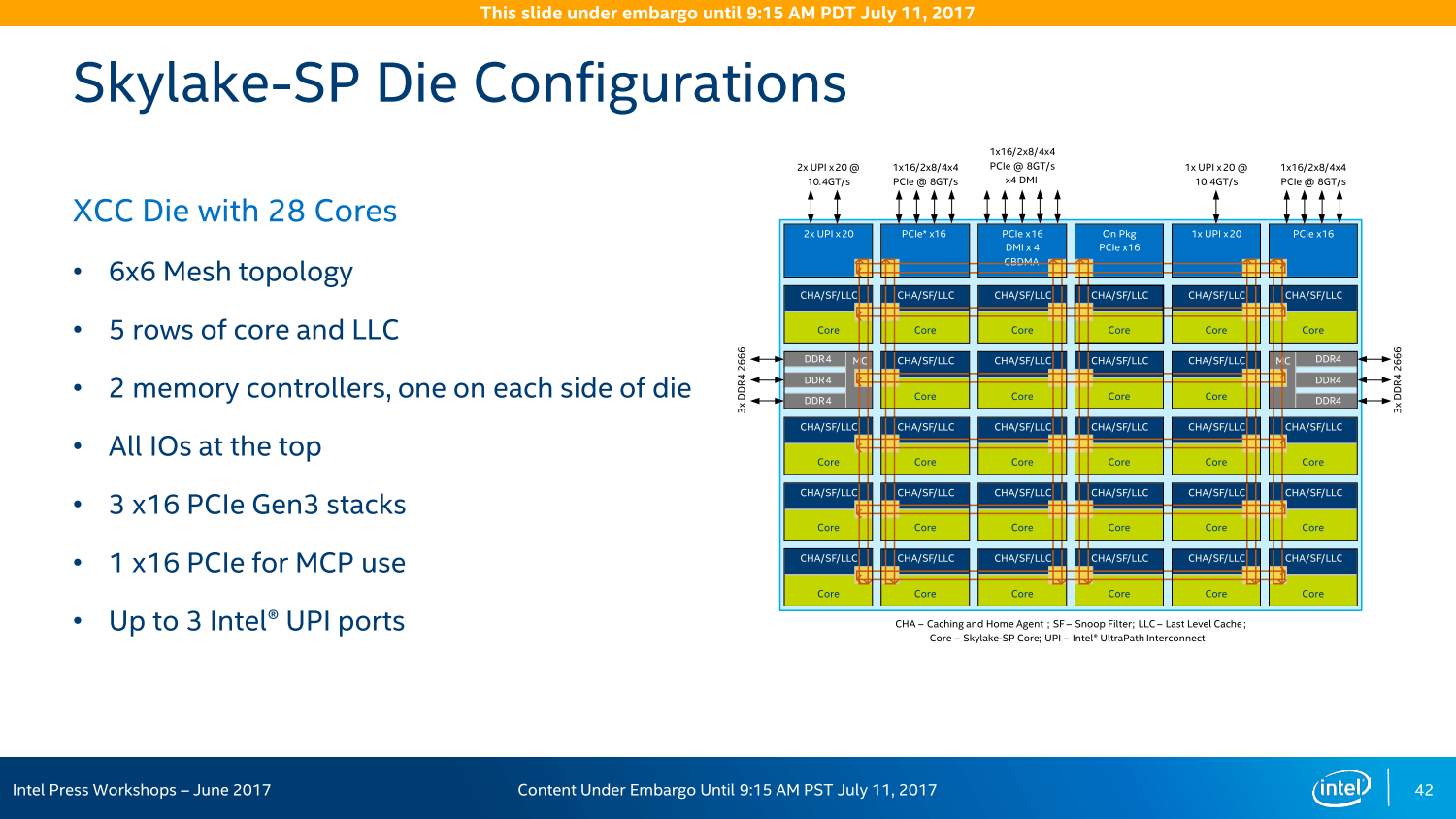Intel Xeon Architecture Deep Dive