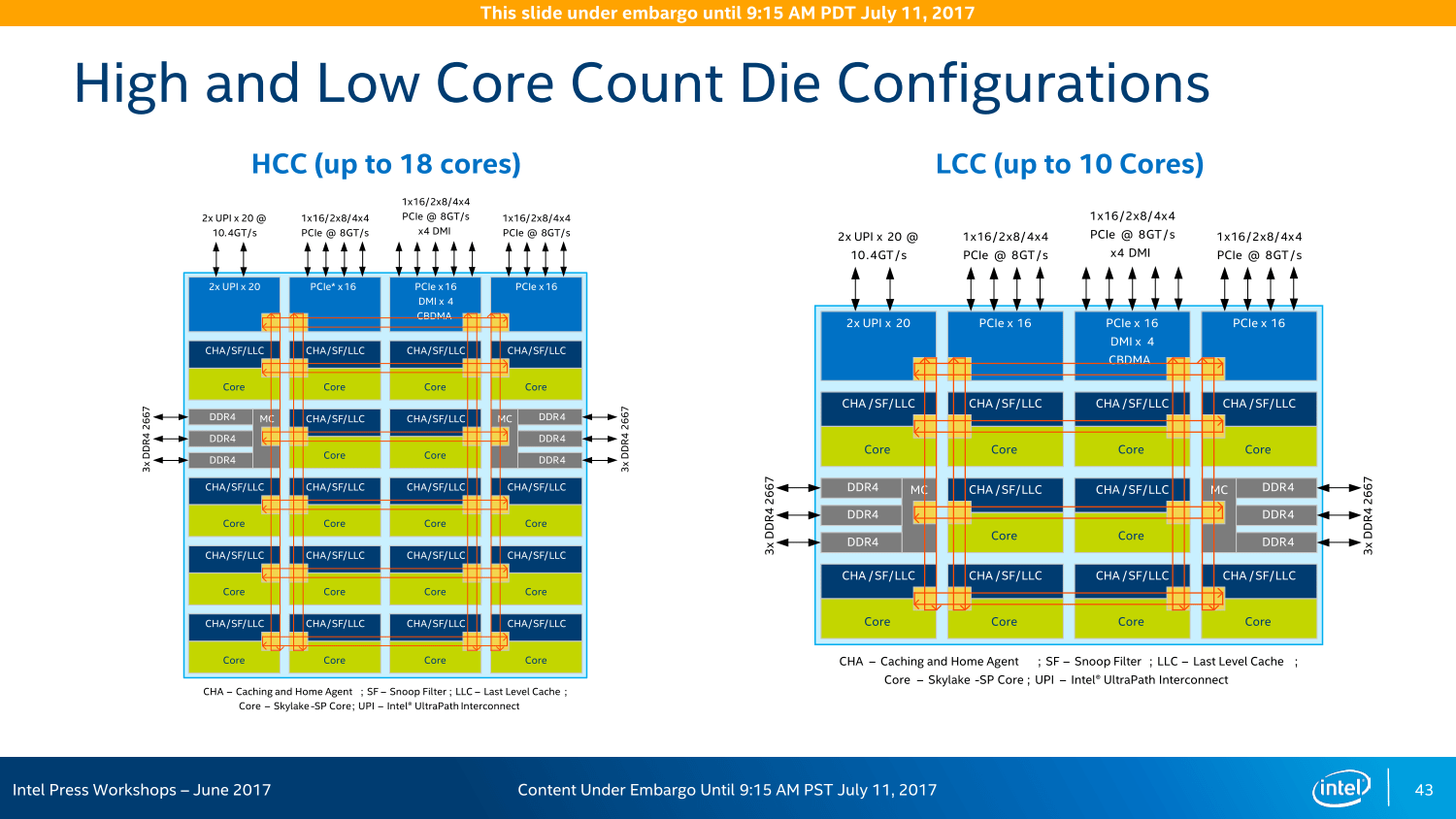 Intel Xeon Architecture Deep Dive