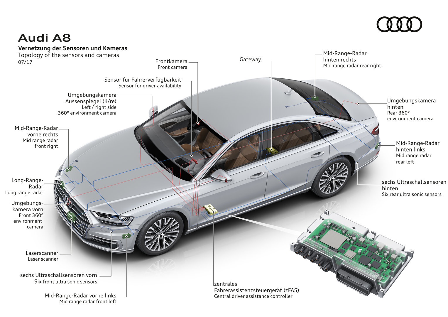 Audi A8: Vernetzung von Sensoren und Kameras