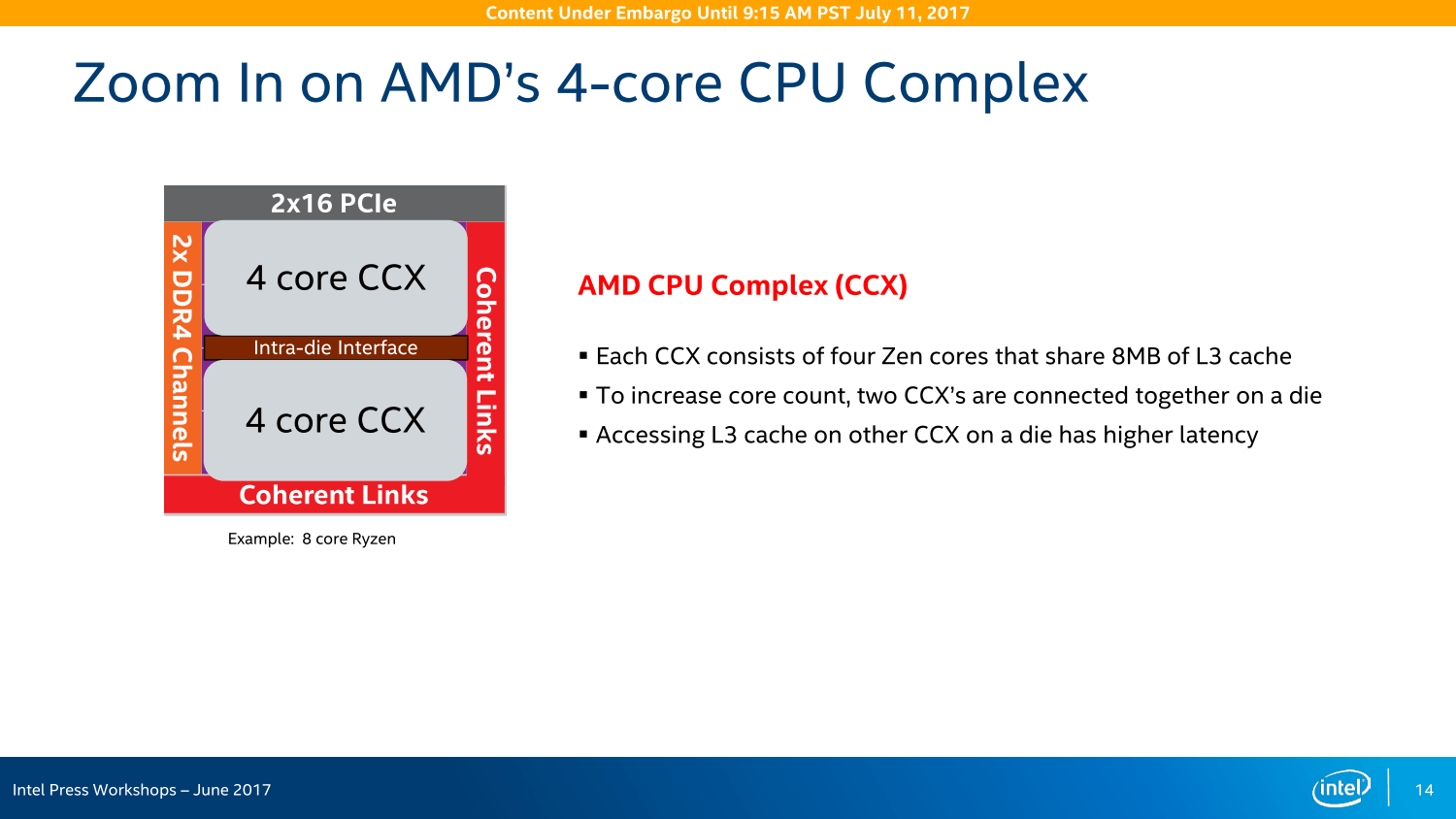 Intel Xeon SP vs. AMD Naples