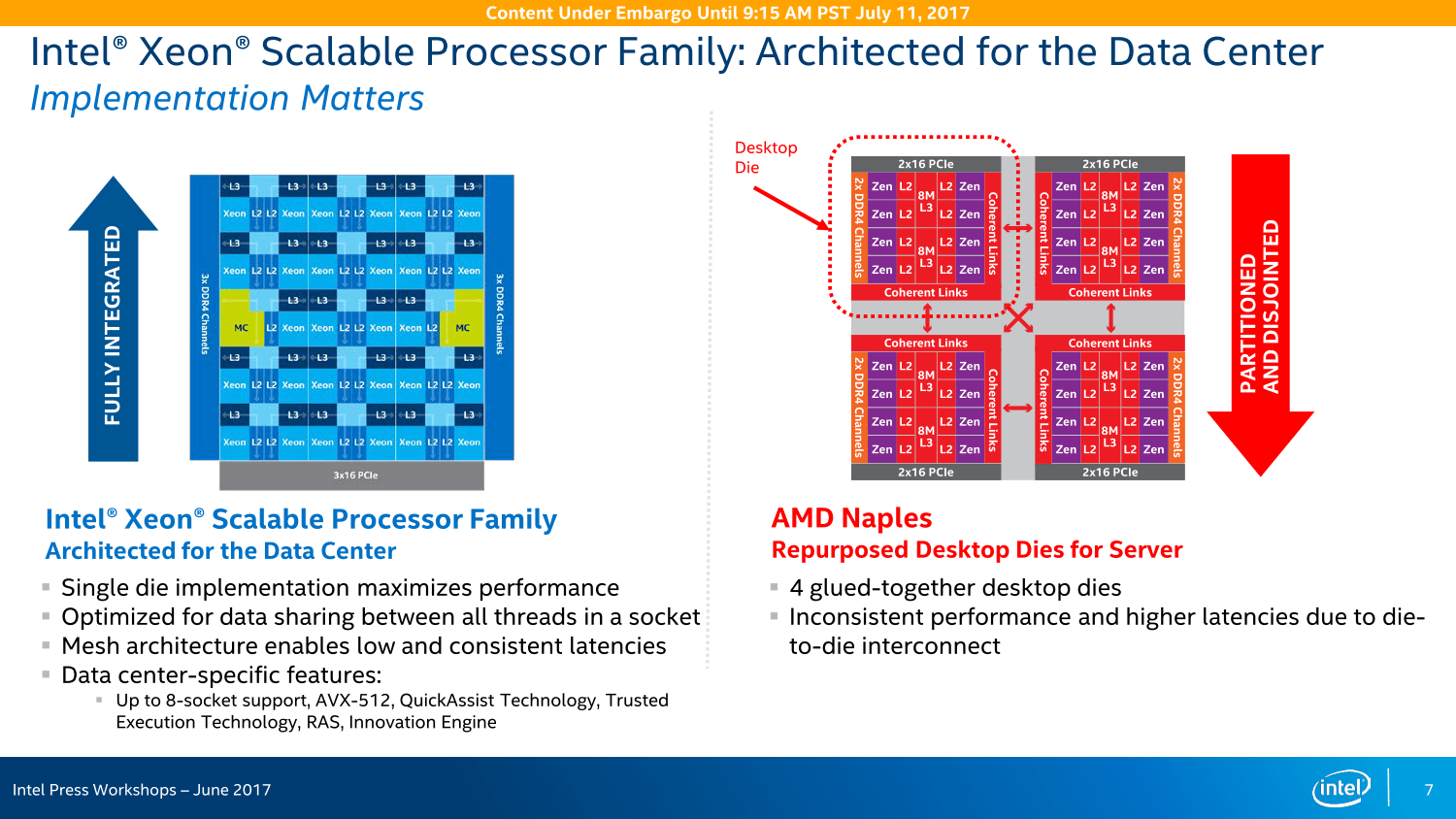 Intel Xeon SP vs. AMD Naples