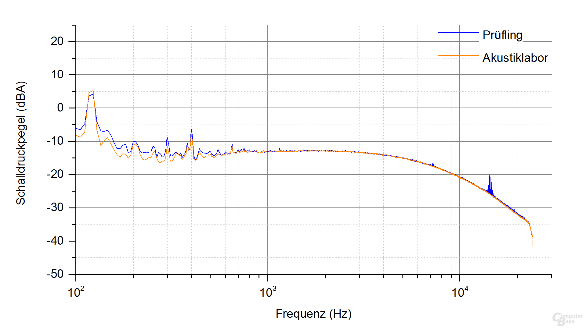 Kolink SFX-250 Frequenzspektrum – Last 2