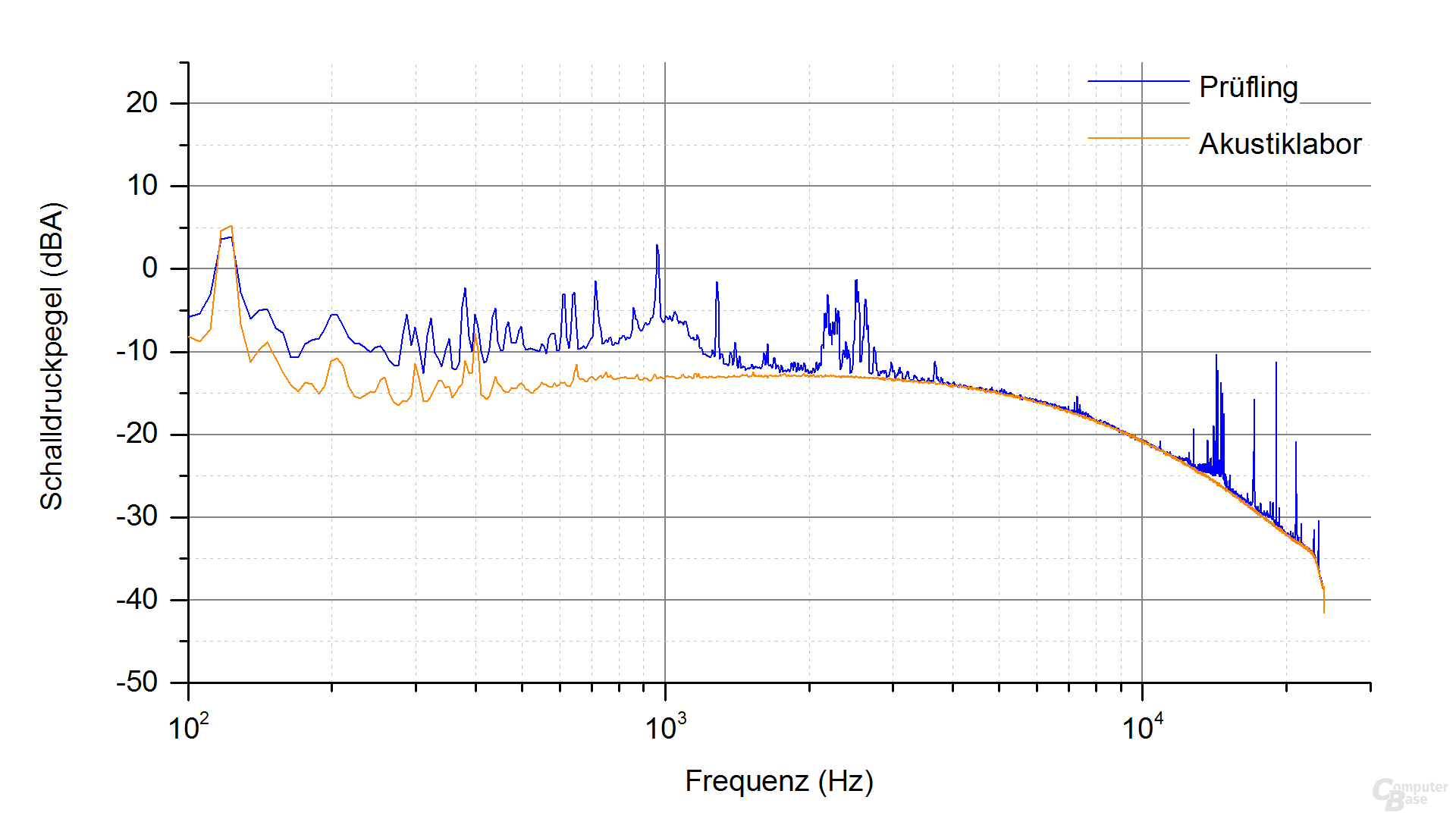 FSP FSP200-50GSV-5K Frequenzspektrum – Last 1