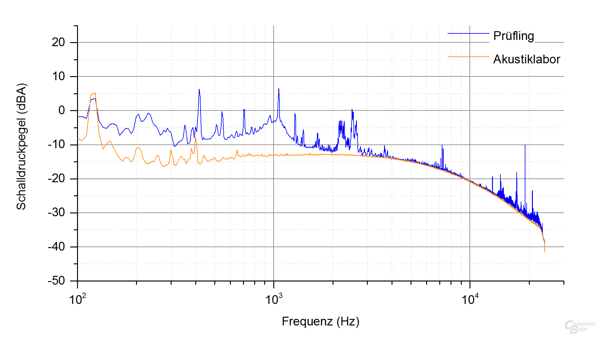 FSP FSP200-50GSV-5K Frequenzspektrum – Last 2