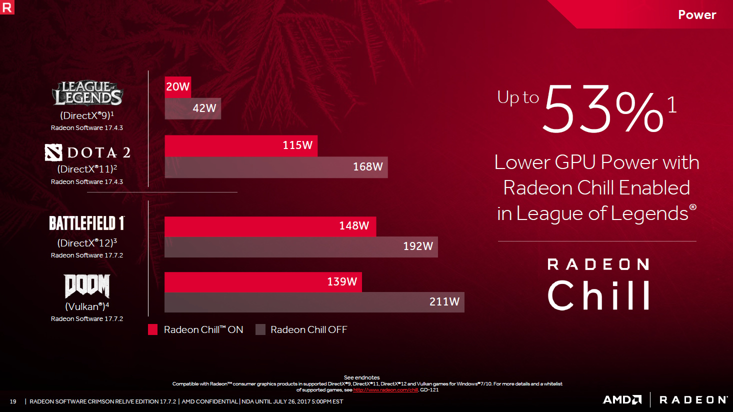 AMD Crimson 17.7.2 – Chill