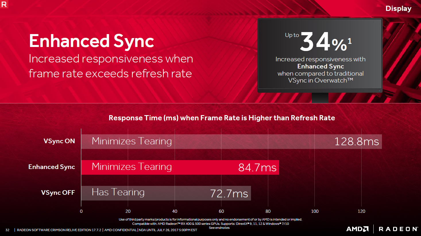 AMD Crimson 17.7.2 – Enhanced Sync