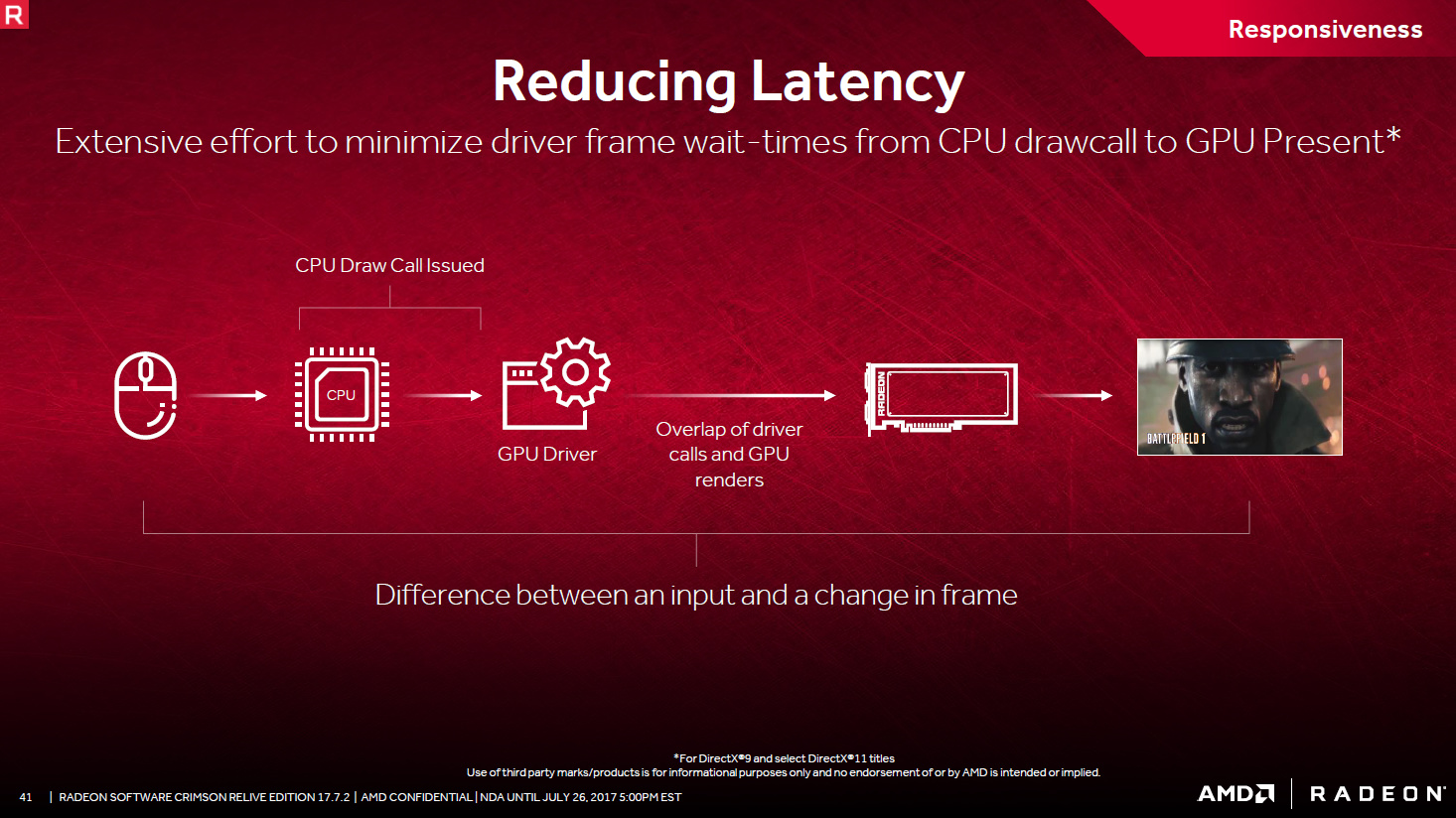 AMD Crimson 17.7.2 – Latenz