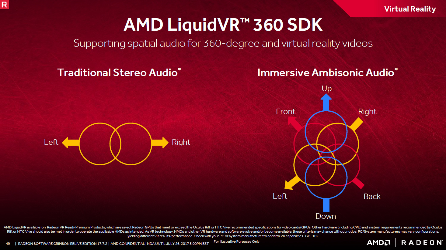 AMD Crimson 17.7.2 – LiquidVR