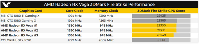„Radeon RX Vega“ im 3DMark Fire Strike